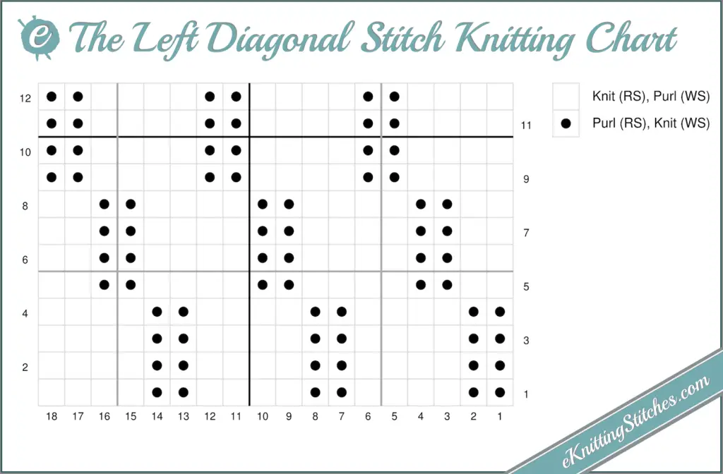 Left Diagonal Stitch knitting chart