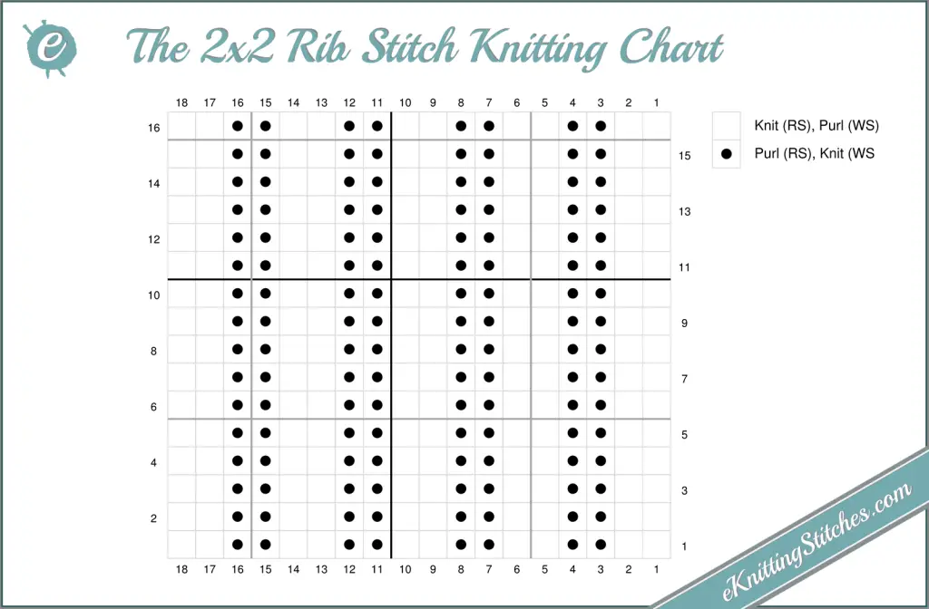 2x2 Rib Stitch knitting chart