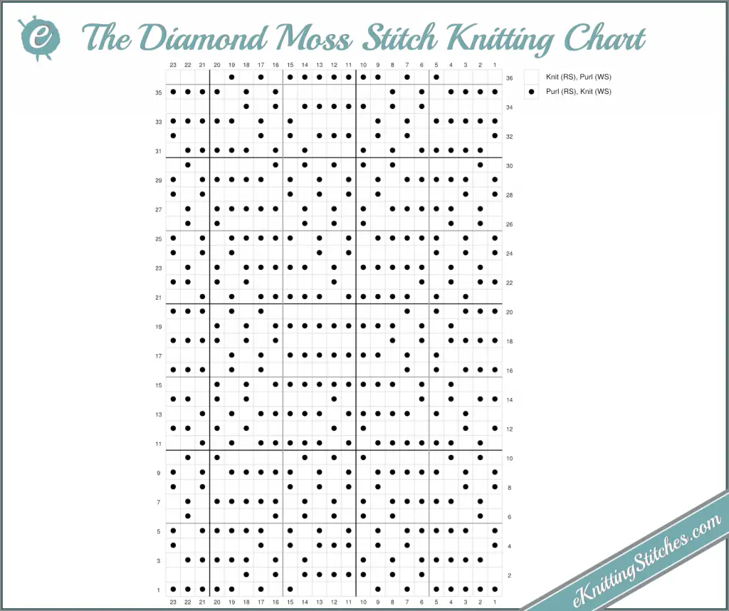 Diamond Moss Stitch knitting chart