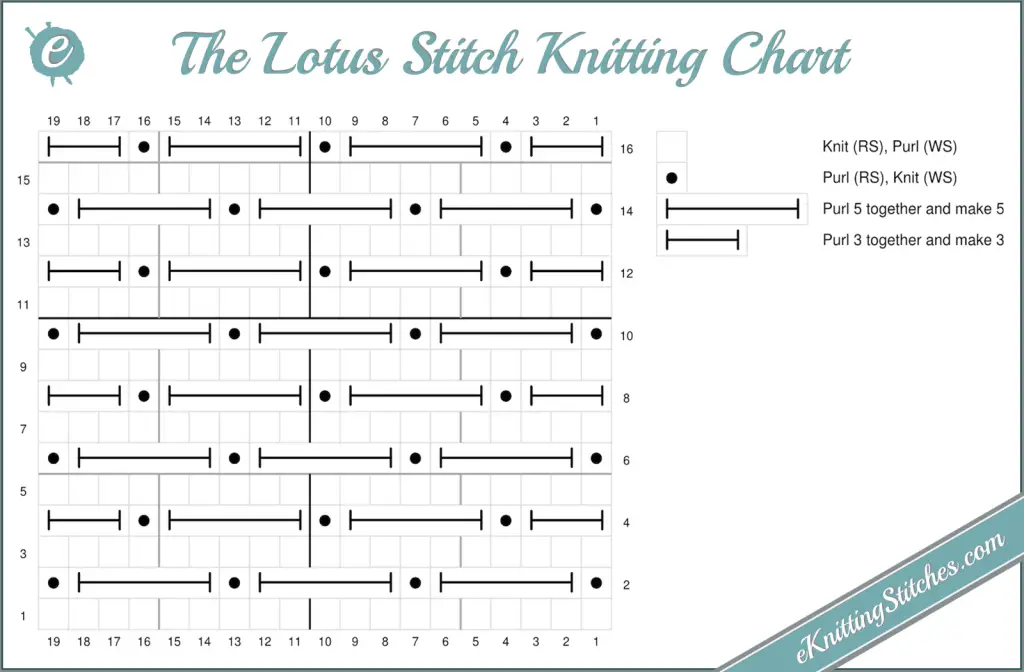 Lotus Stitch knitting chart