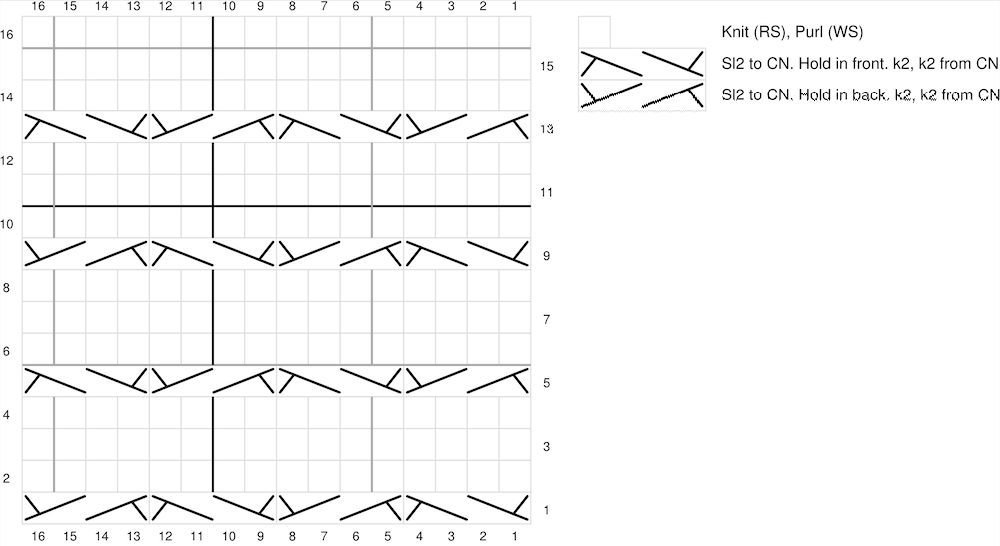 Honeycomb Cable Stitch Knitting Chart