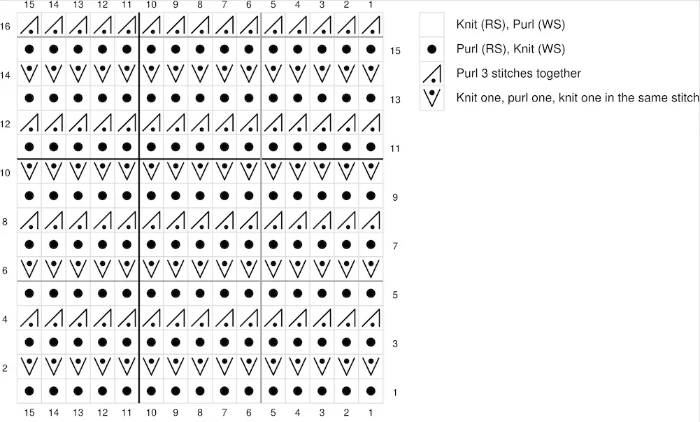 Birch Stitch Knitting Chart