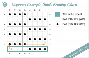 Beginner Knitting Stitch Example Chart