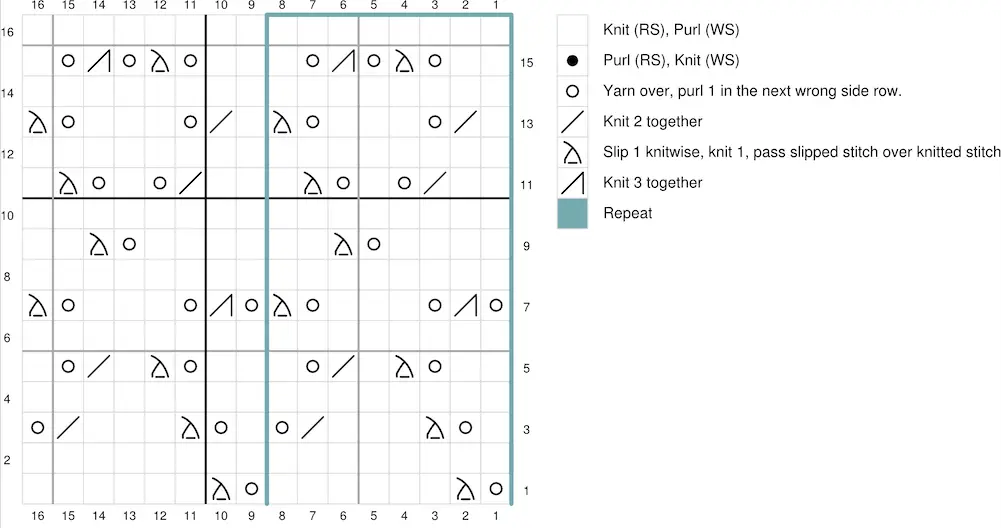 heart knitting chart