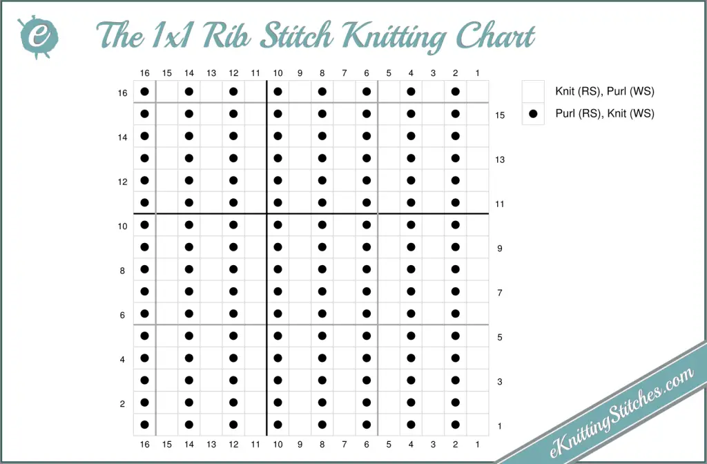 1x1 rib stitch chart