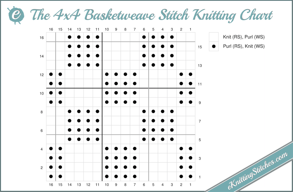 Basketweave (4x4) Stitch Chart
