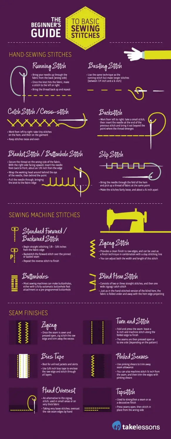 sewing stitches infographic