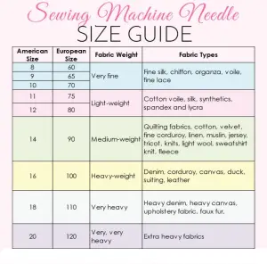 sewing machine needle size guide